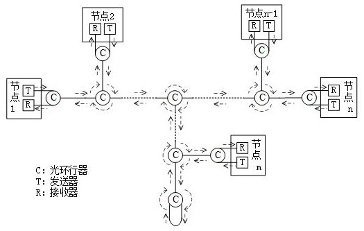 Single fiber passive optical network system bifurcated using optical circulator