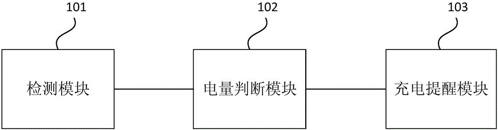 Charging prompting method and device