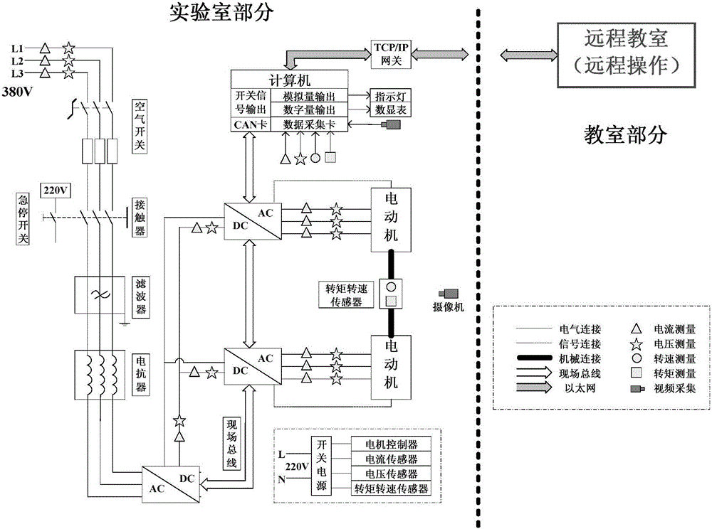 A remote teaching system for vehicle drive motor experiment platform