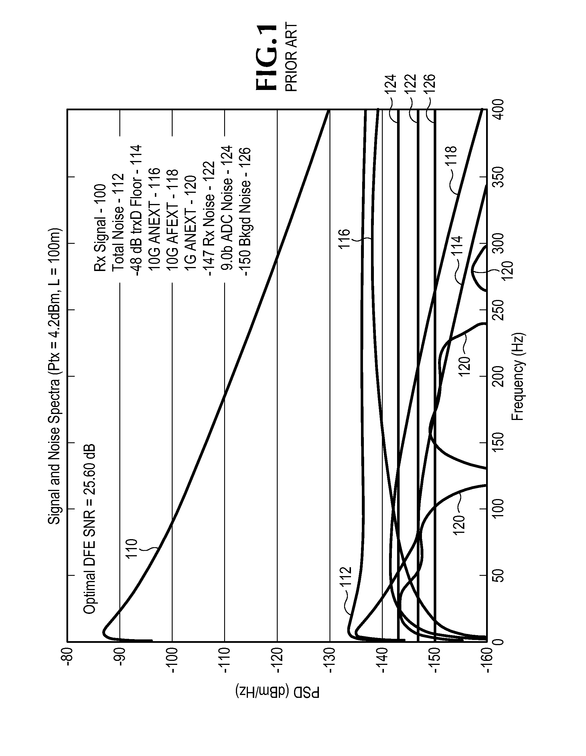 System and Method for Performing Power Spectral Density and Power Level Measurements