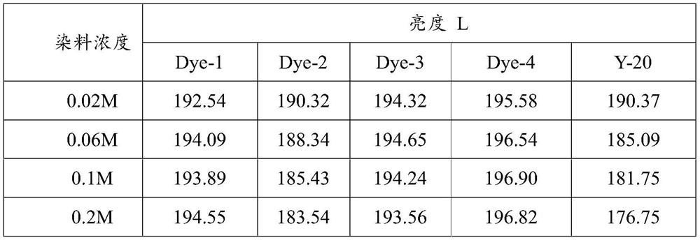 Naphthalimide organic dye, electrowetting display ink and electrowetting display