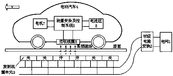 Wireless power transmission system, method and tracking type transmitting coil device