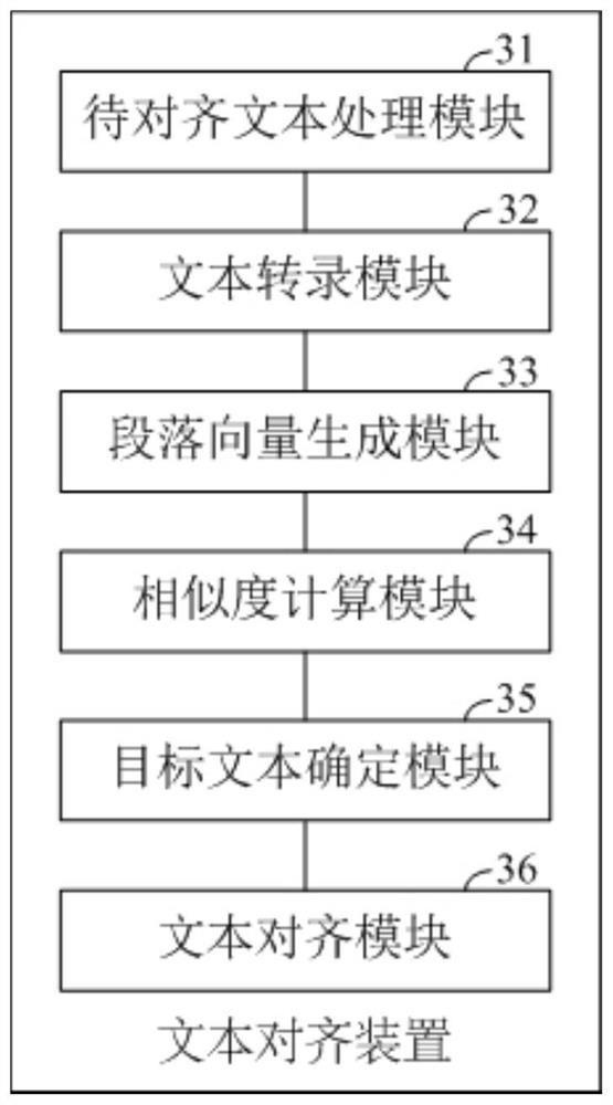 Text alignment method and device, computer equipment and storage medium