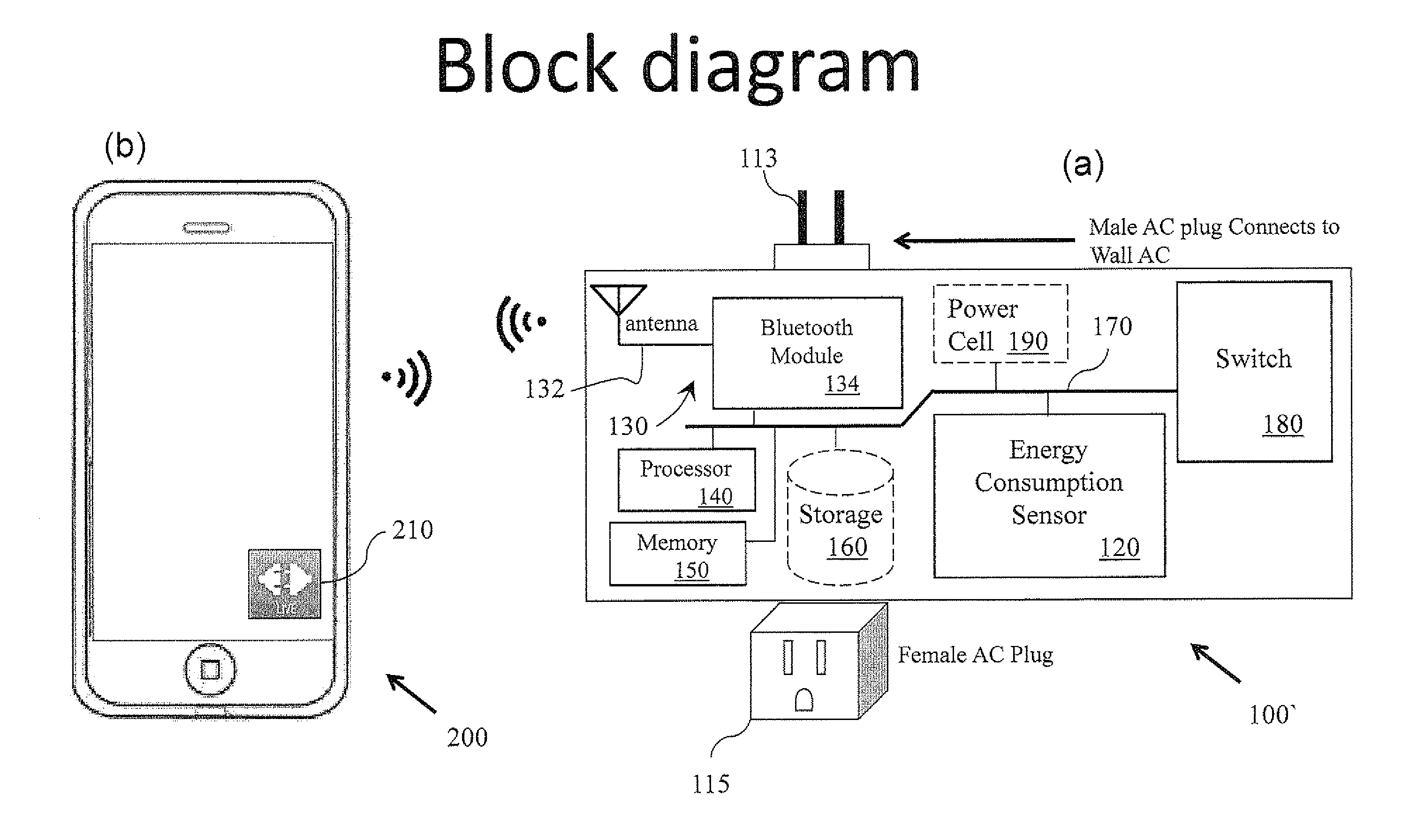 Wireless communication-enabled energy consumption monitor and mobile application for same