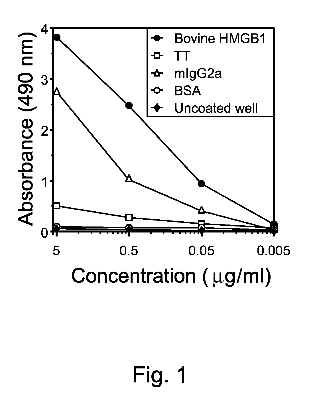 Method for producing complete human neutralizing antibody for high mobility group box 1 (HMGB1) and the use to treat or inhibit HMGB1-associated neuromyelitis