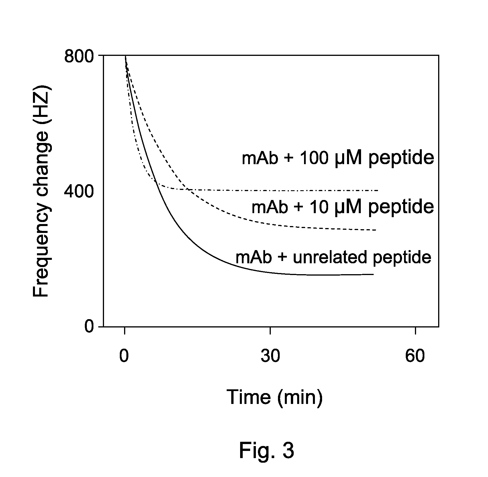 Method for producing complete human neutralizing antibody for high mobility group box 1 (HMGB1) and the use to treat or inhibit HMGB1-associated neuromyelitis