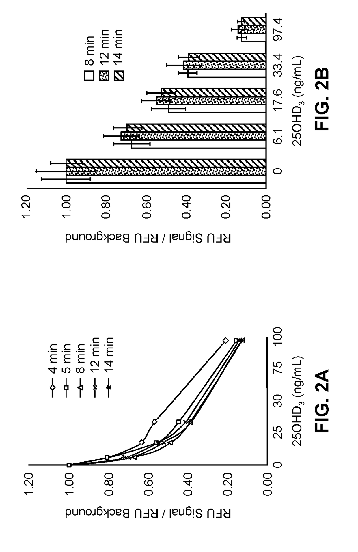 Processing reagent and use thereof in assays for detection of analytes associated with a binding protein