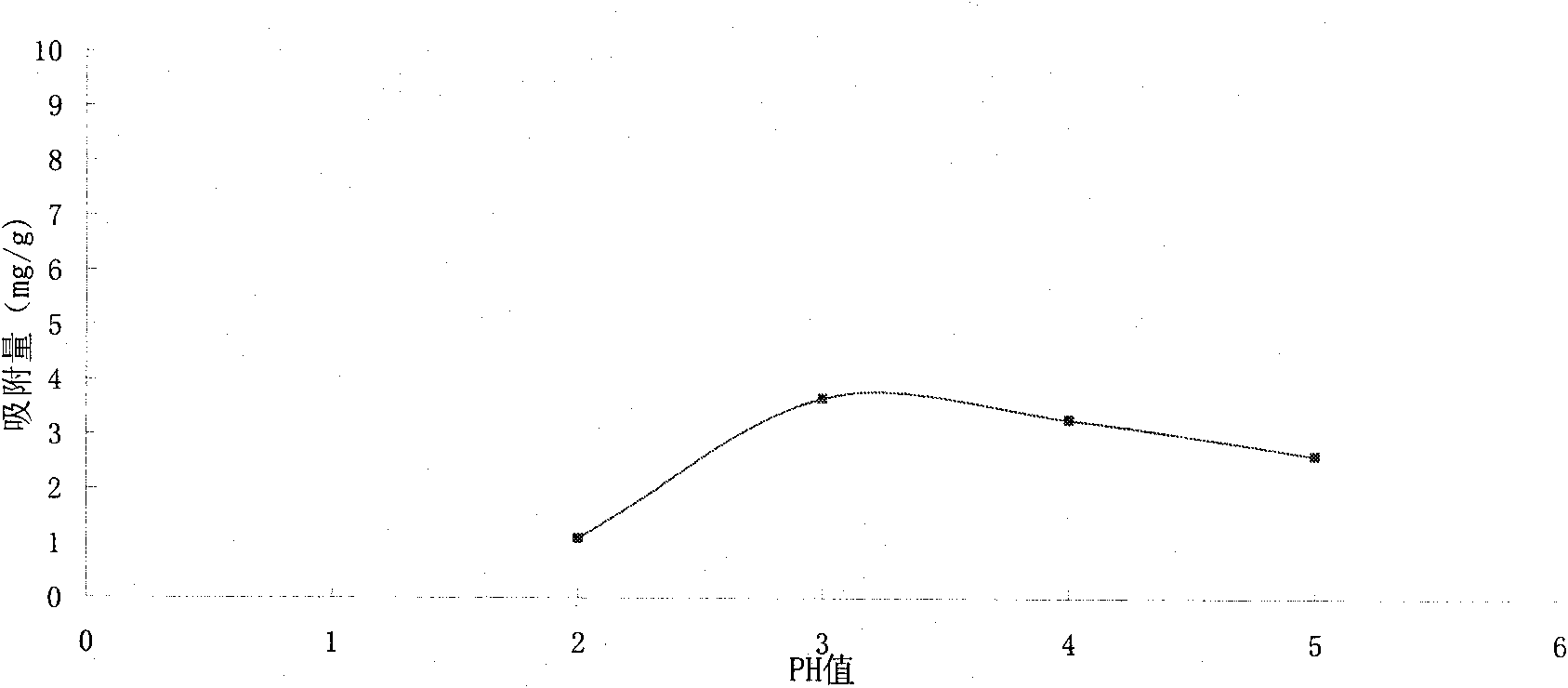Method for treating chromium-containing wastewater by using barite adsorbent