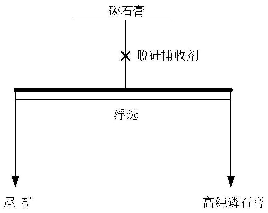 Collecting agent for collecting siliceous minerals and preparation method of collecting agent