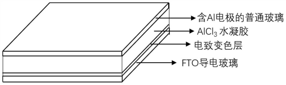 Self-powered tungsten oxide-based electrochromic device based on aluminum ion hydrogel and its preparation method