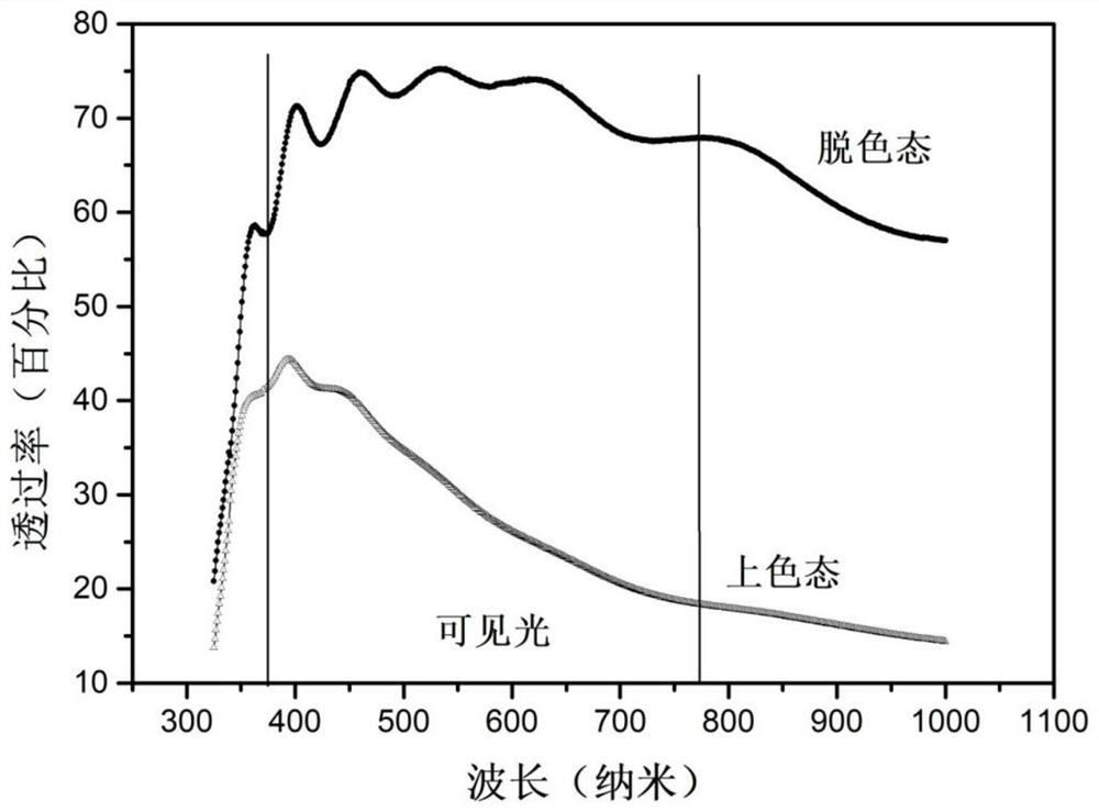 Self-powered tungsten oxide-based electrochromic device based on aluminum ion hydrogel and its preparation method