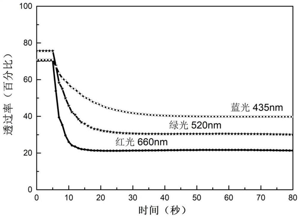 Self-powered tungsten oxide-based electrochromic device based on aluminum ion hydrogel and its preparation method