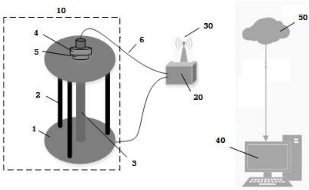 Inhaul cable corrosion monitoring sensor, monitoring equipment and monitoring method