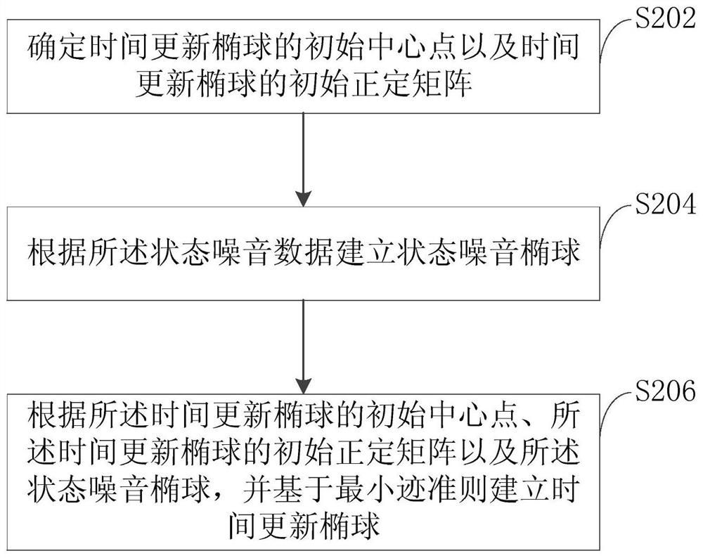 Power system state determination method, device, computer medium and storage medium