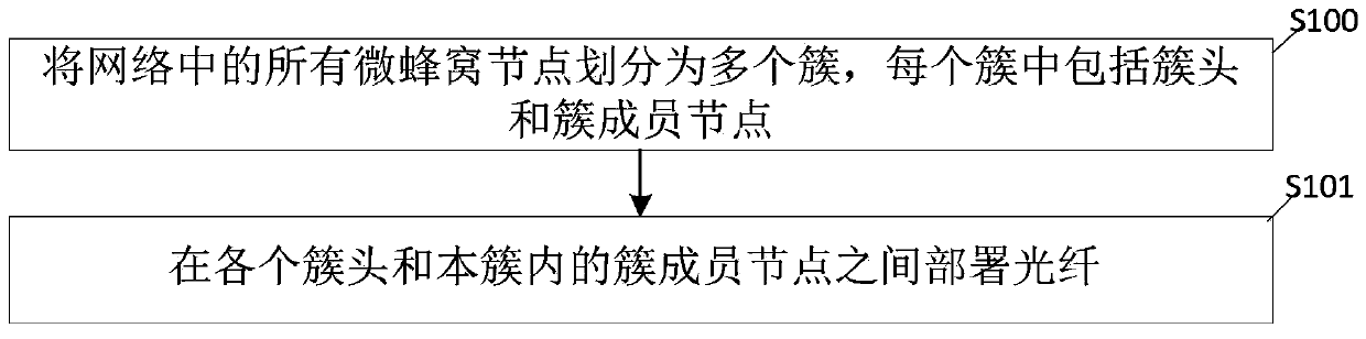 5G network deployment method with reliability guarantee