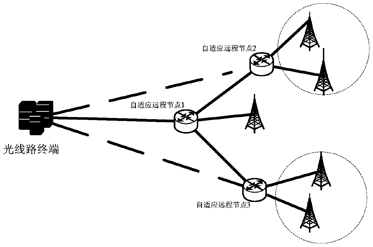 5G network deployment method with reliability guarantee