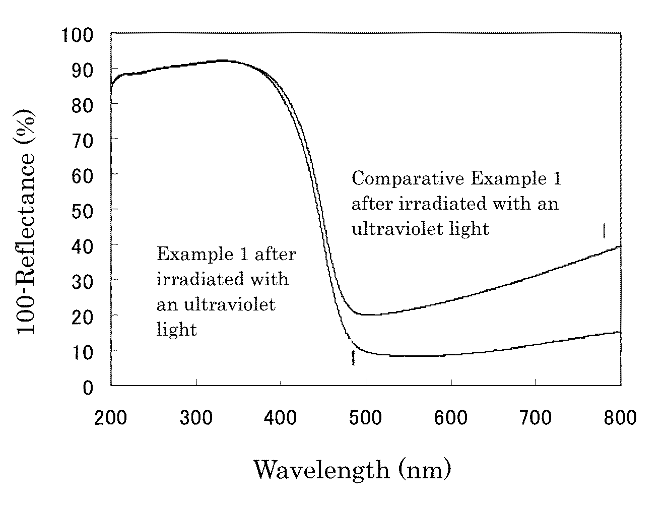 Tungsten oxide photocatalyst modified with copper ion, and process for production thereof