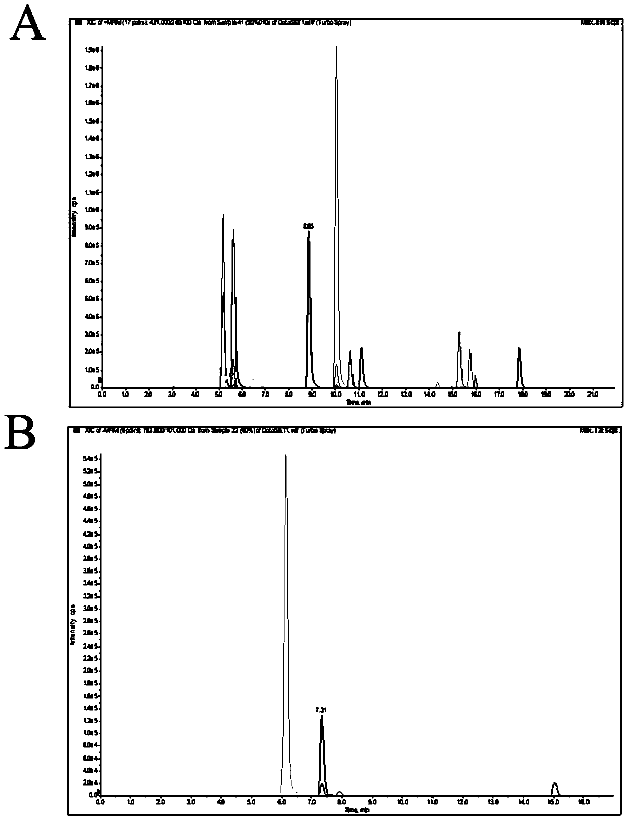 Method for determining content of nineteen components in radix stephaniae tetrandrae and astragalus membranaceus soup by ultra-high performance liquid chromatography tandem mass spectrometry