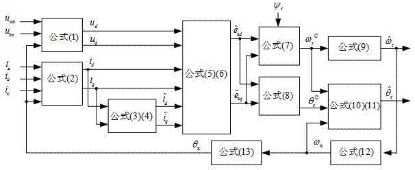 A Speed ​​Sensorless Estimation Method for High Precision Permanent Magnet Synchronous Motor