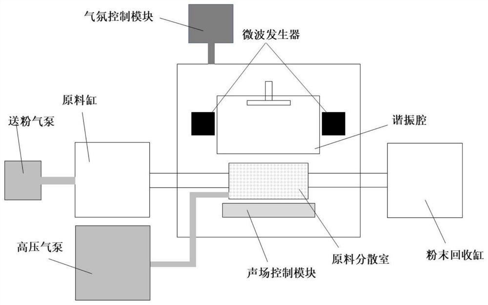 A kind of additive manufacturing equipment and method based on multi-field compounding