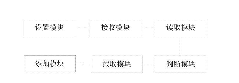 Method and device for batch processing email messages