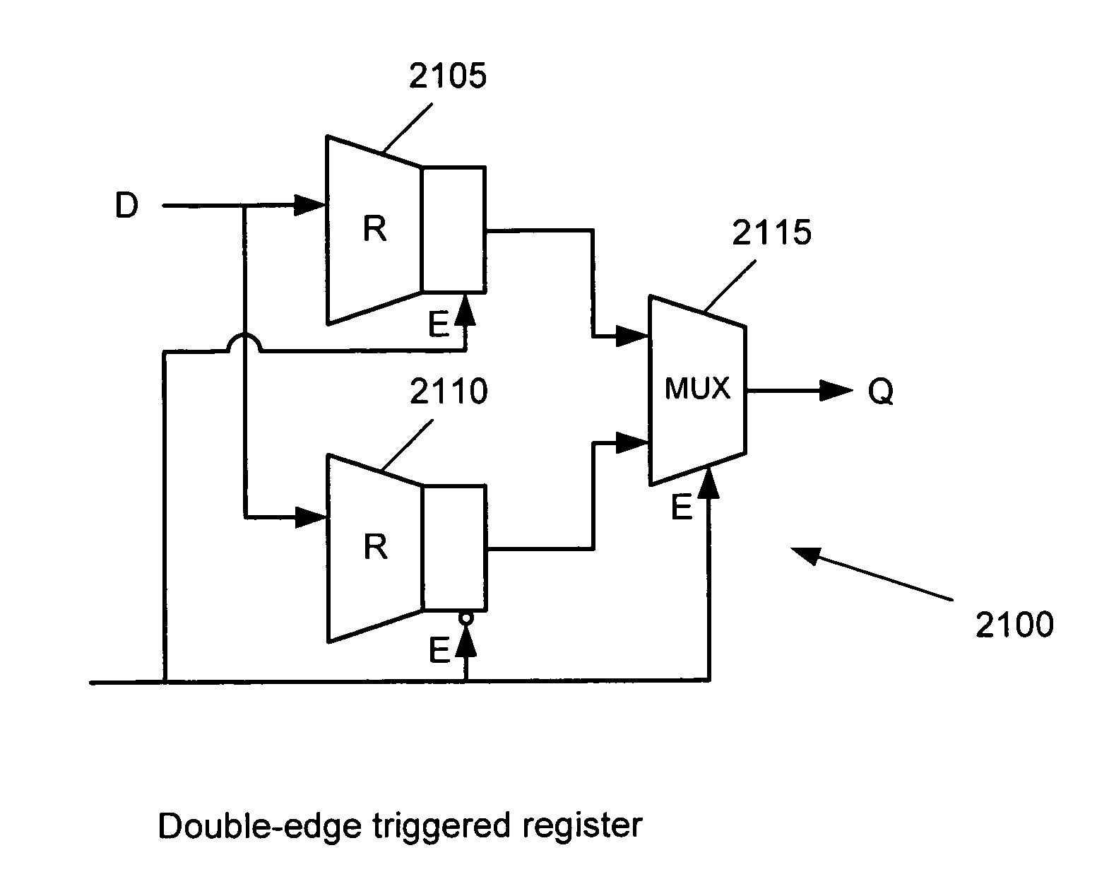 User registers implemented with routing circuits in a configurable IC