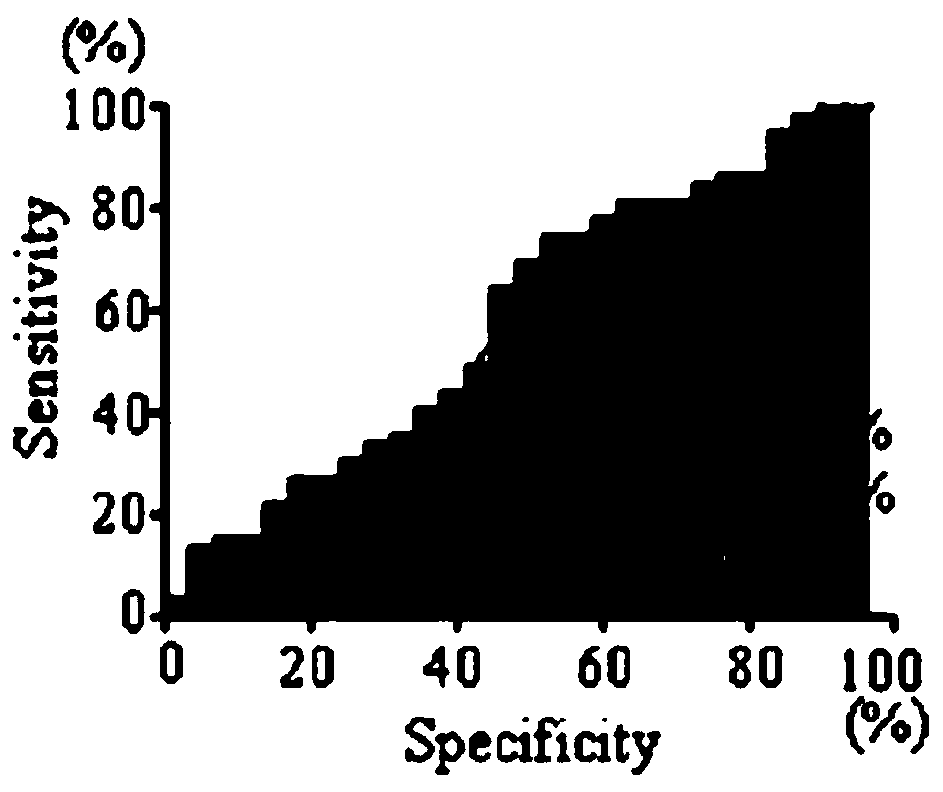 Application of PRKCZ autoantibody detection reagent in preparation of lung cancer screening kit