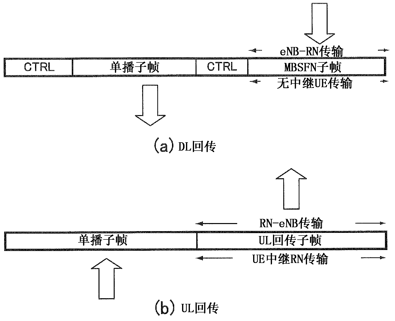 Communication Section Setting Method, Relay Station And Mobile Communication System