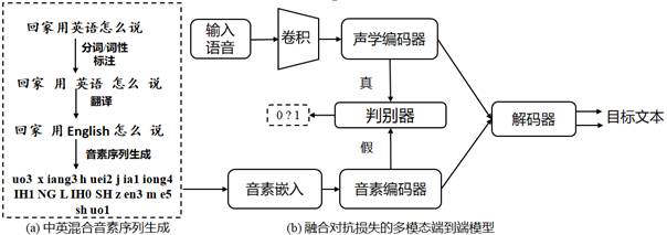 Unified Chinese-English mixed text generation and speech recognition end-to-end framework