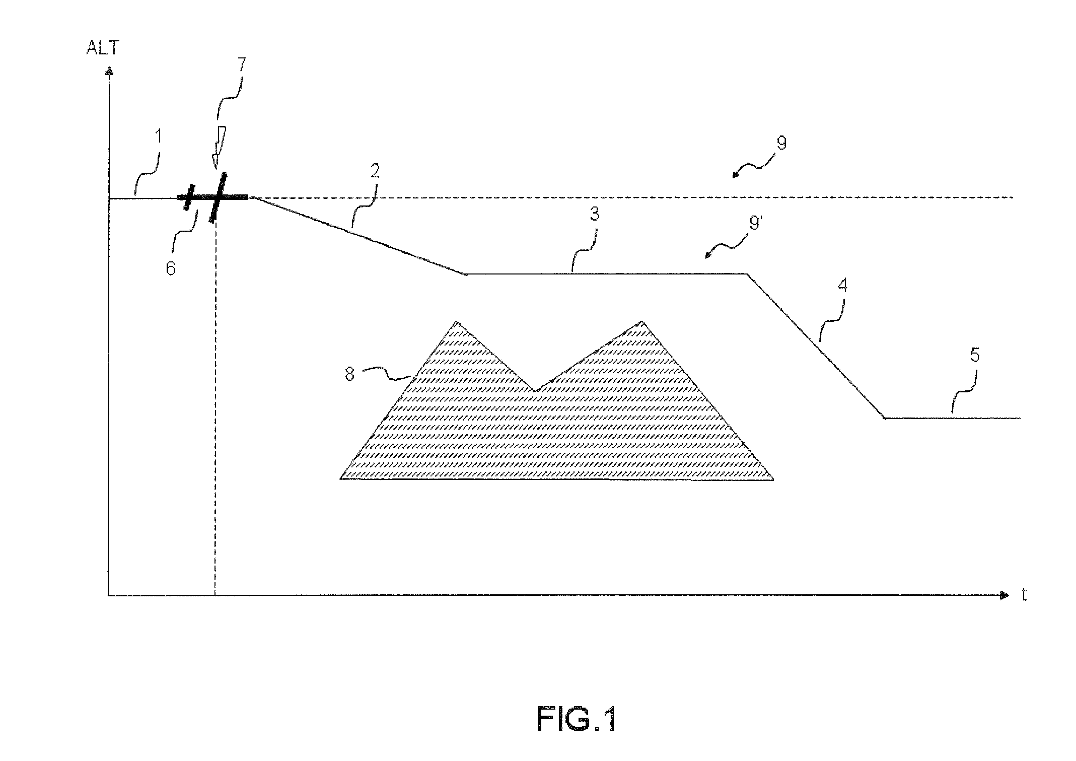 Method of Constructing a Vertical Profile in the Event of Depressurization in an Area with Risks and Associated Devices