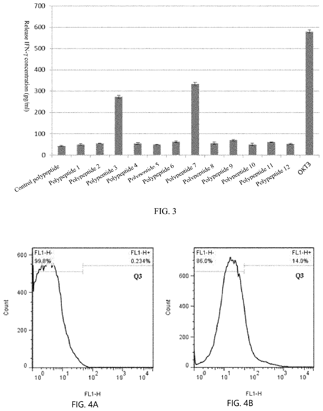 Lrfft2 cell