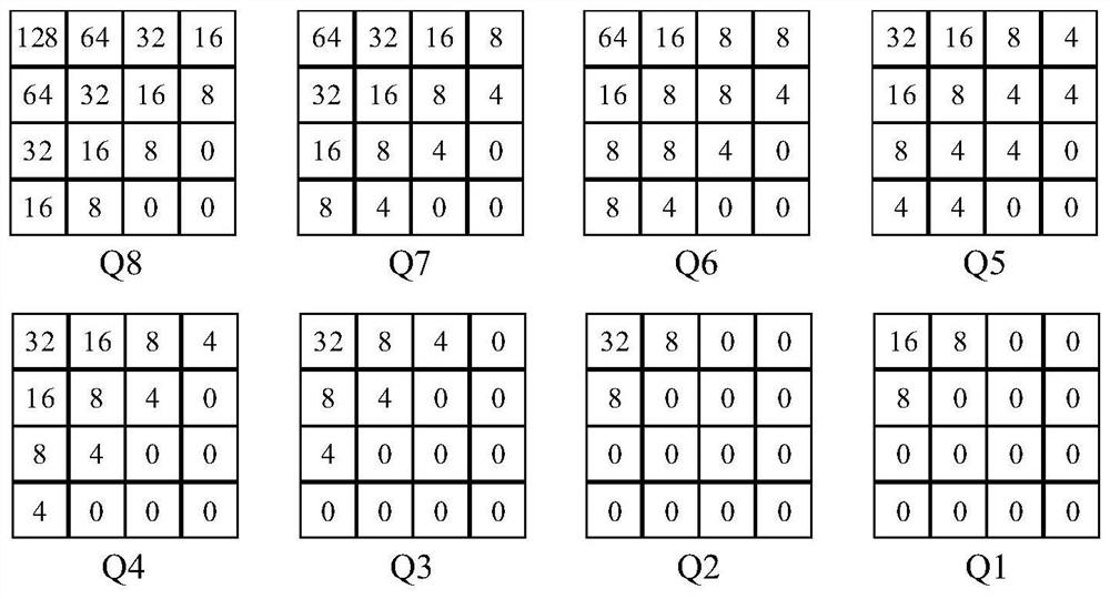 Distributed video coding method based on adaptive interval overlapping factor