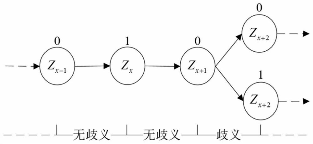 Distributed video coding method based on adaptive interval overlapping factor