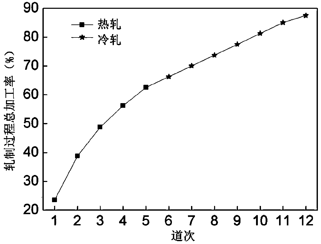 Al-Mg-Si-Cu-Mn-Er alloy material and preparation method thereof