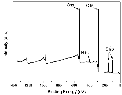 Preparation method for graphene/polyimide composite material