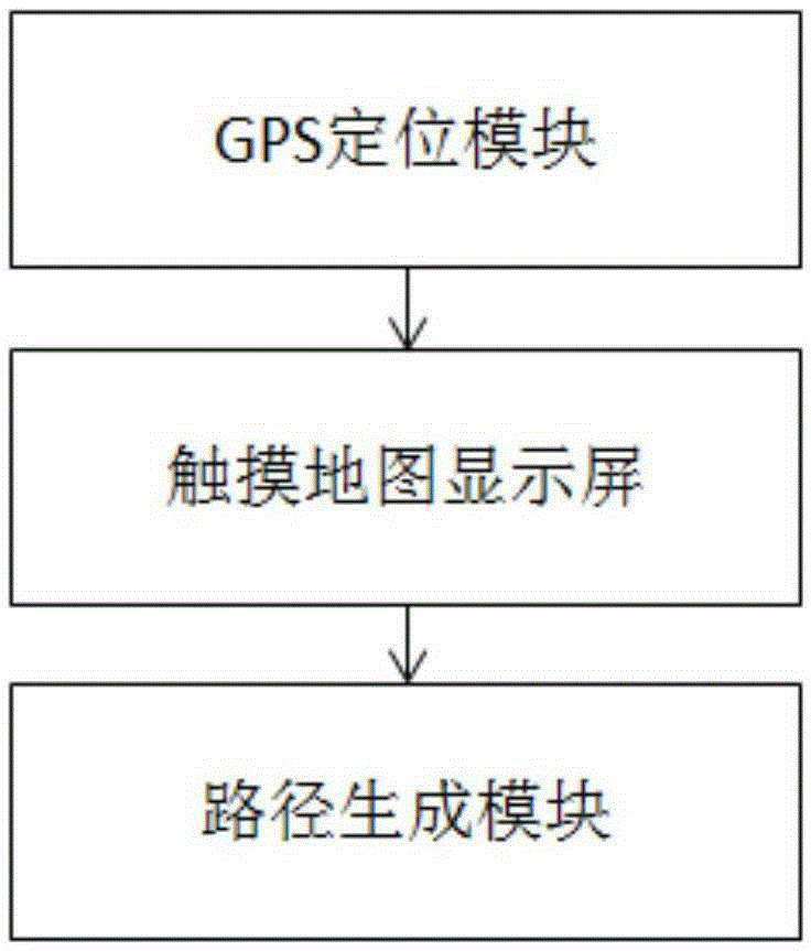 Method and system for vehicle navigation