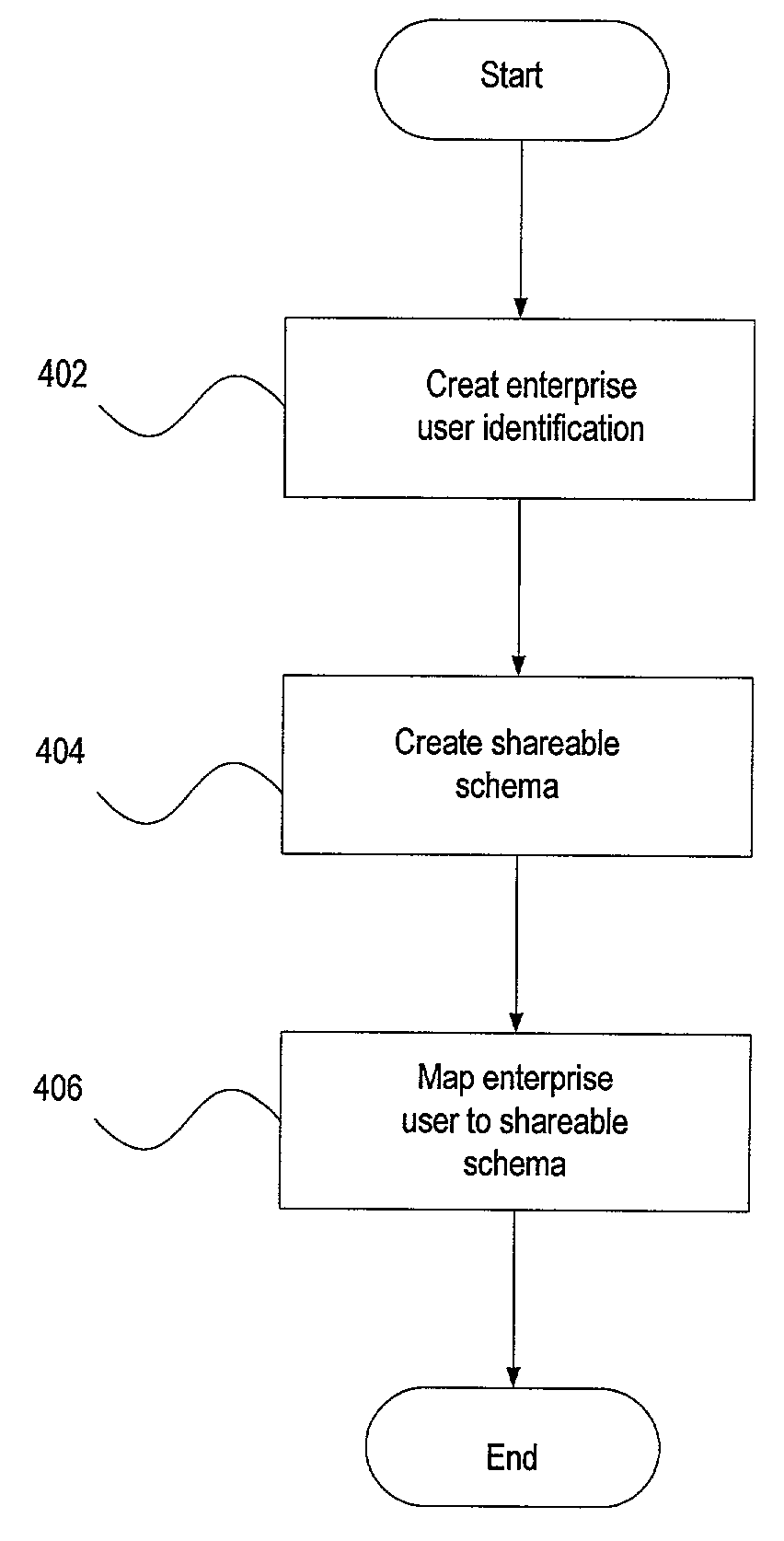 Method and system for implementing shared schemas for users in a distributed computing system