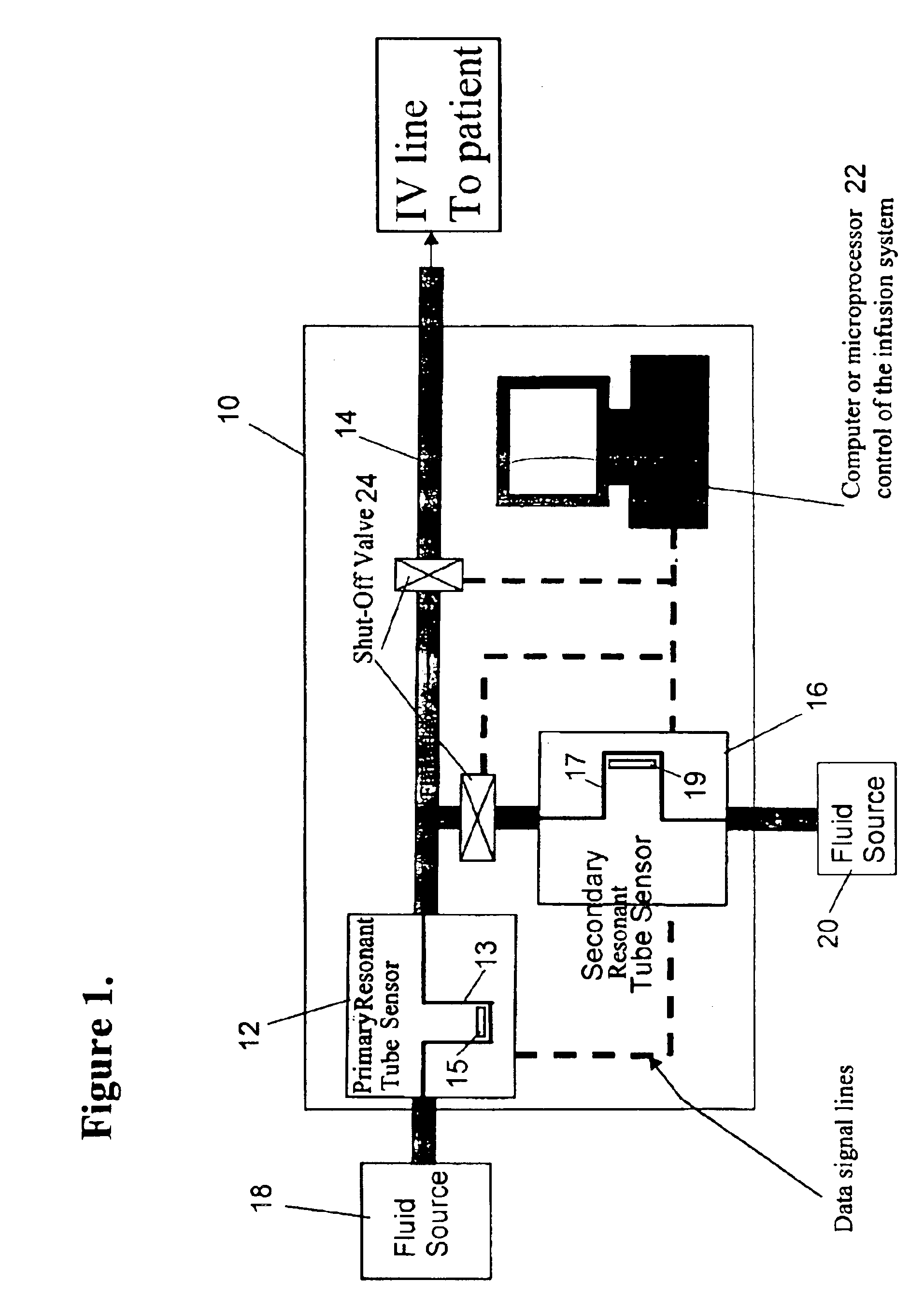 Fluid delivery system and method