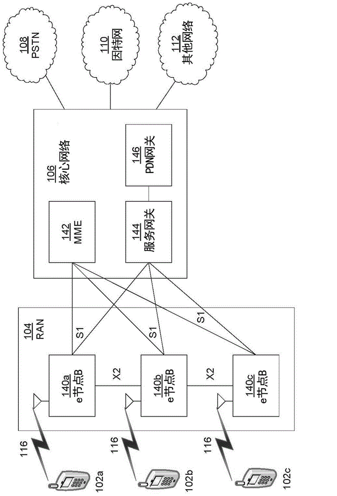 Communicating channel state information (CSI) of multiple transmission points
