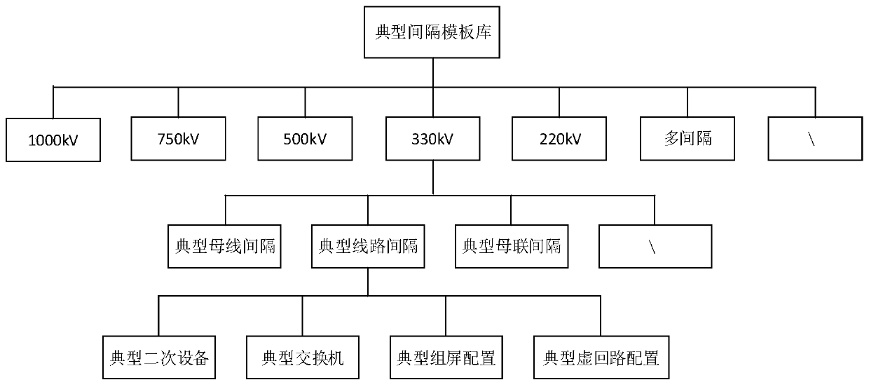 System and method for rapid modeling of secondary system of intelligent substation based on main wiring diagram