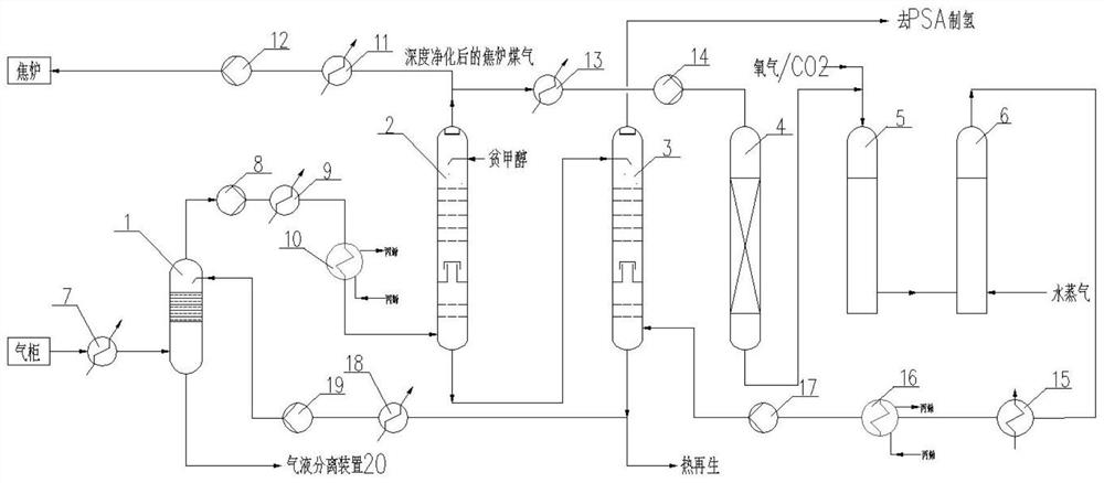 System and method for deep purification of coke oven gas to produce hydrogen