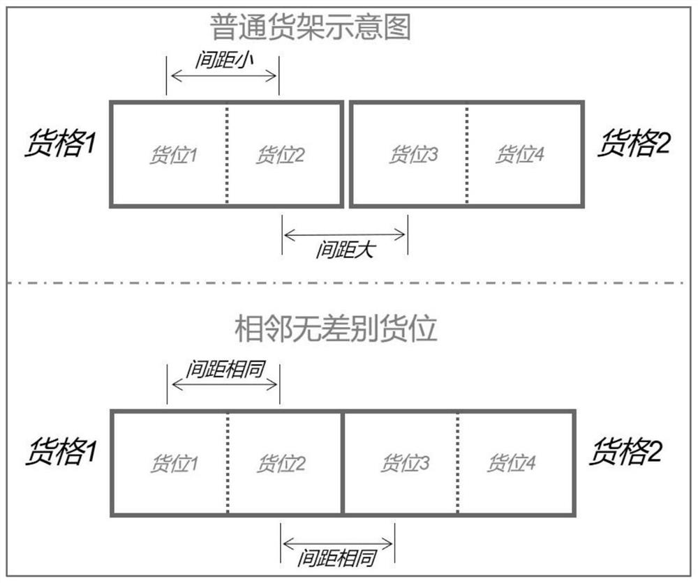 Double-station stacker-based warehouse system and control method thereof