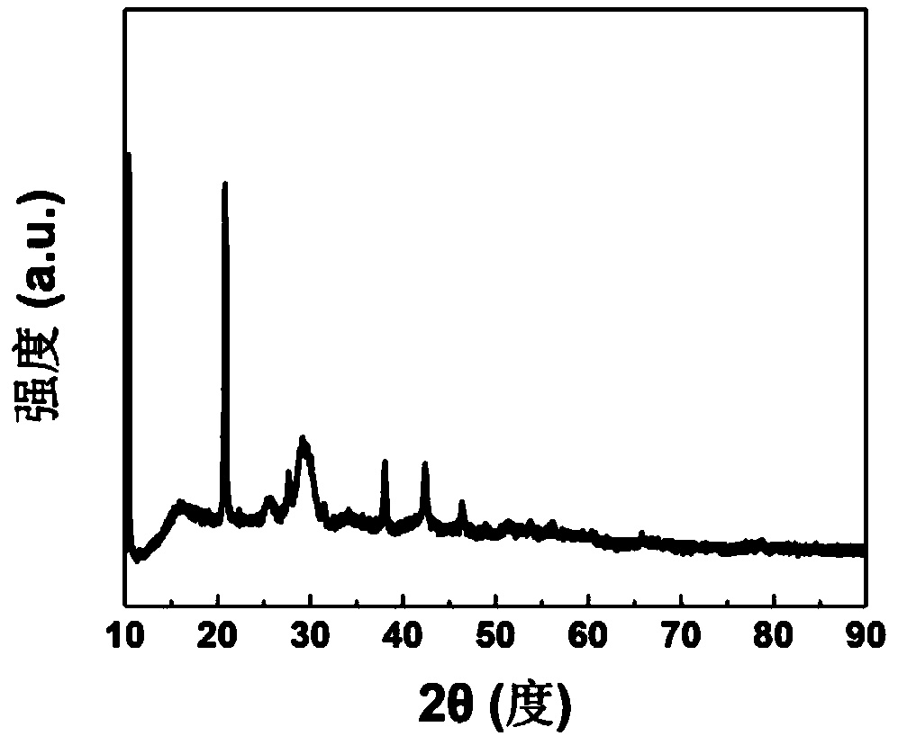 Spherical porous lithium manganate and preparation method and application thereof