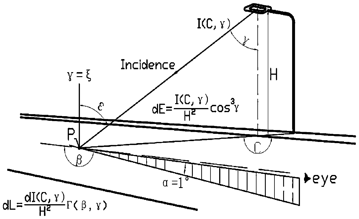A Secondary Light Distribution Method Based on Brightness