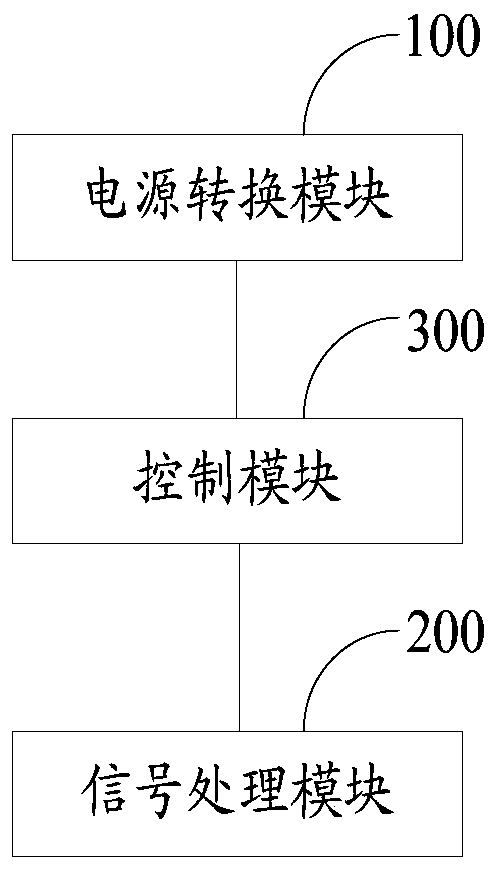 Electric cylinder drive control circuit, method and device and automobile