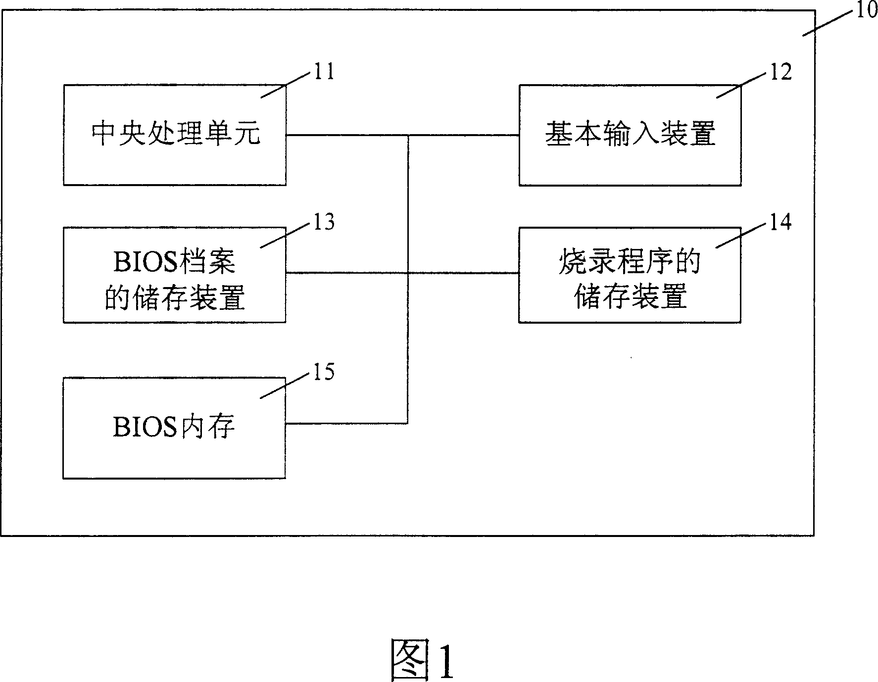 Method for displaying archival information and directory information in updating BIOS of computer system