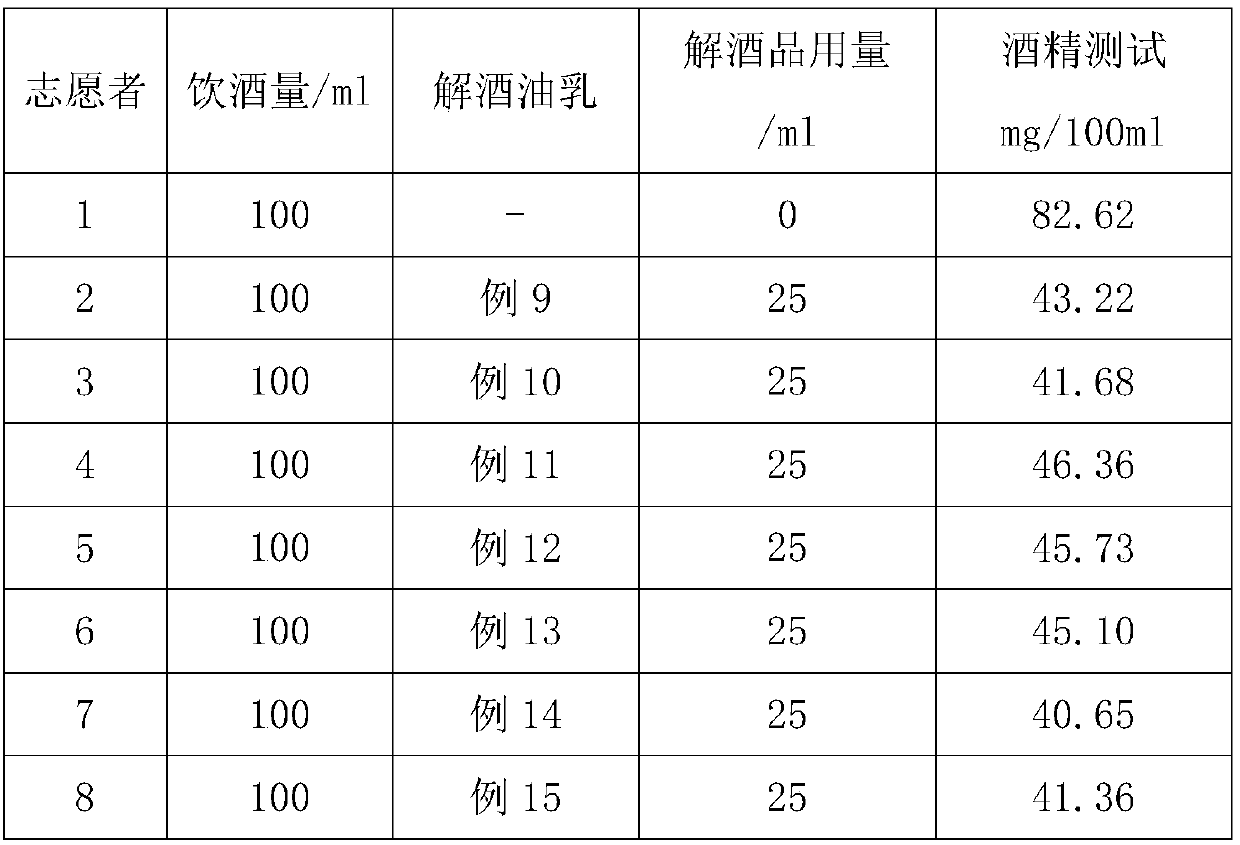 Liver and stomach protecting oil emulsion with function of dispelling effects of alcohol, and preparation method of oil emulsion