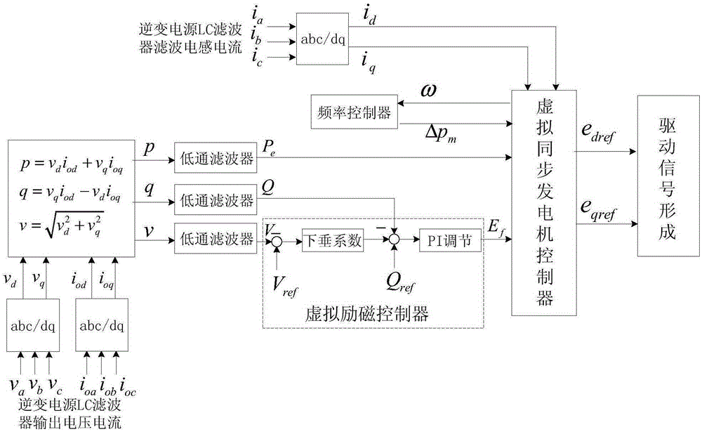 Micro power grid frequency control method and system