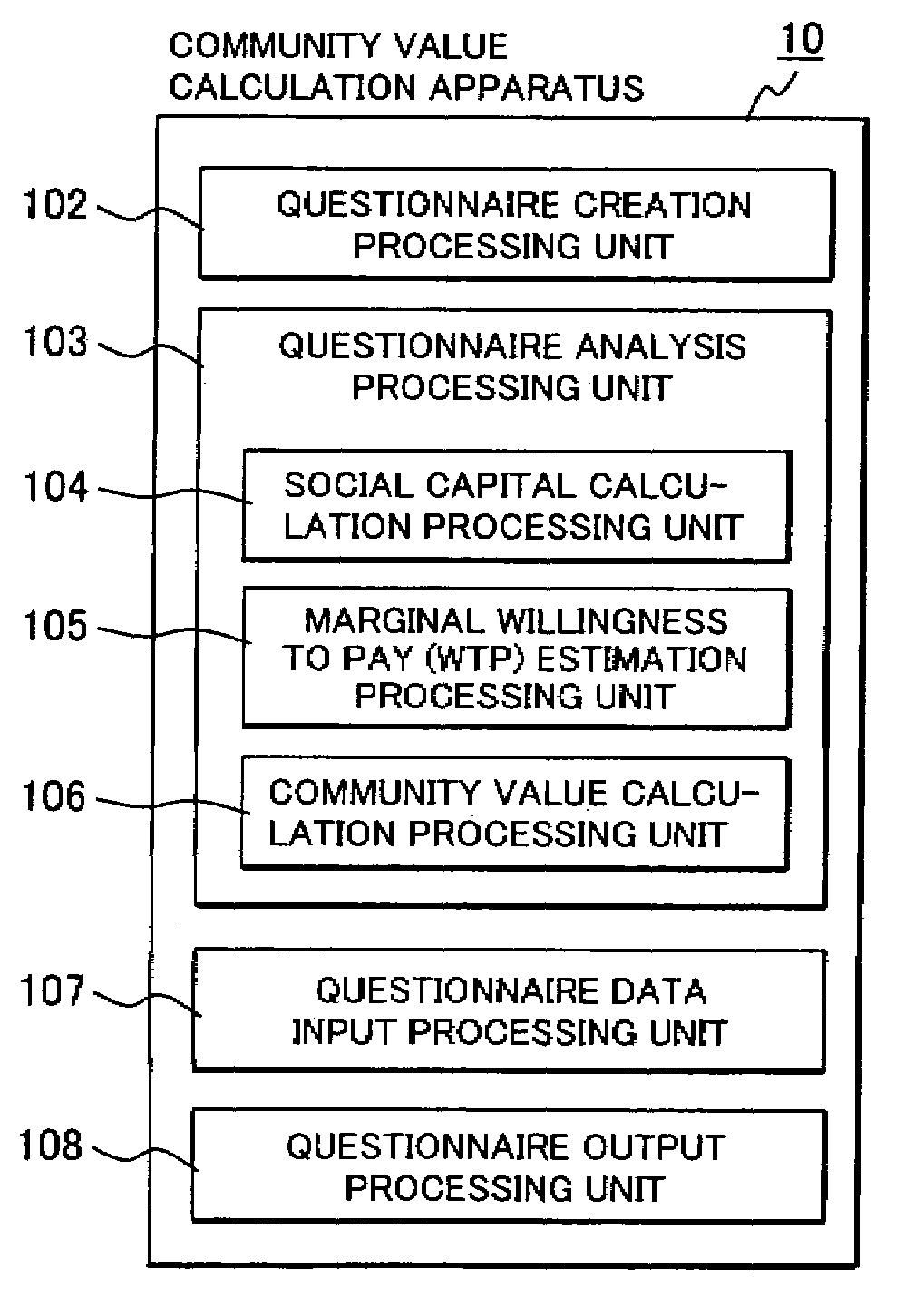 Community value calculation method and community value calculation system