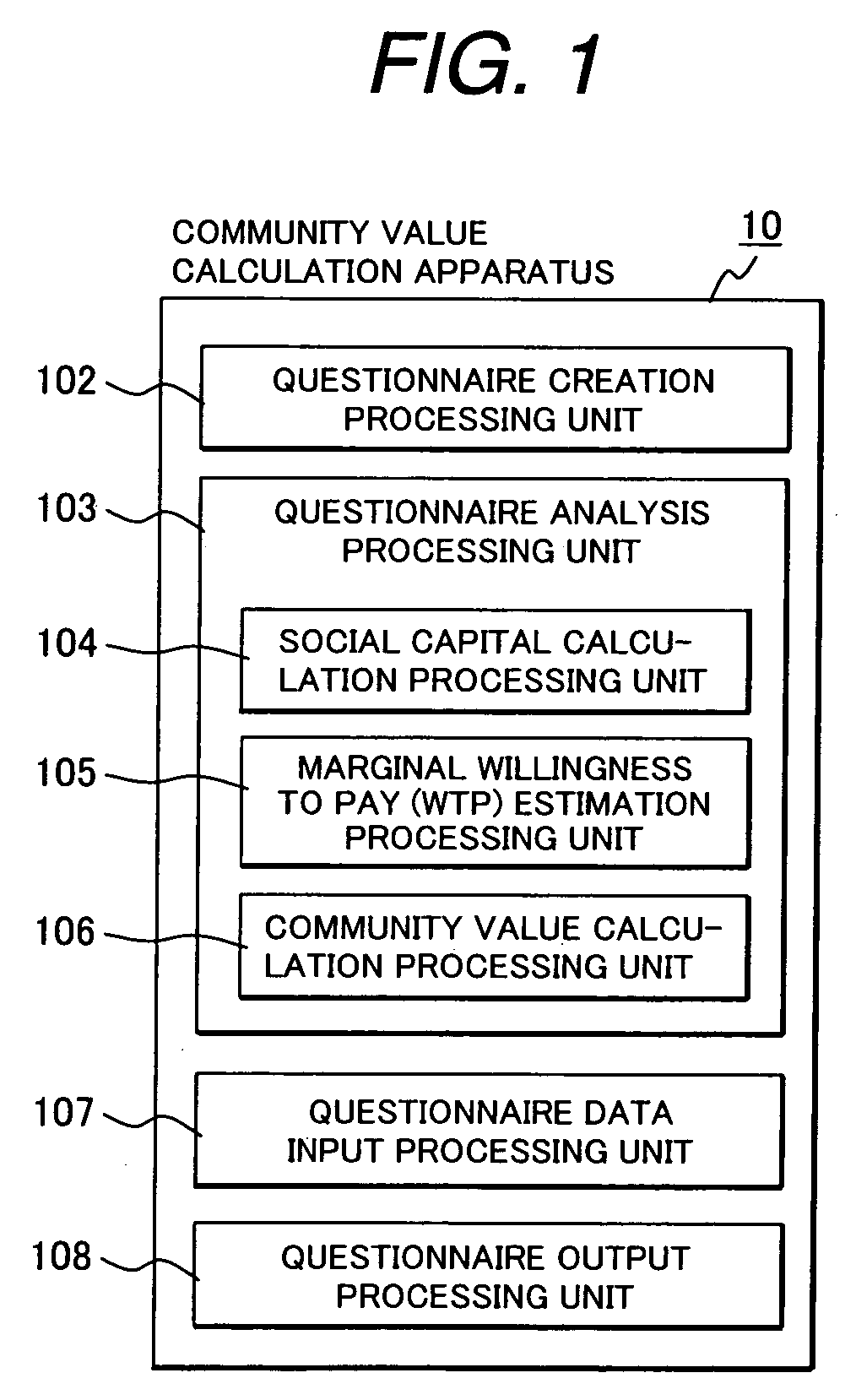 Community value calculation method and community value calculation system